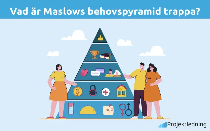 Vad är Maslows behovspyramid trappa