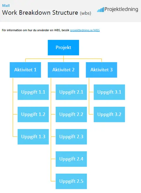 Work Breakdown Structures (WBS): Guide 2026 [Gratis Mall]