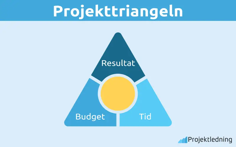 projekttriangeln-hur-du-hanterar-tid-kostnad-omfattning