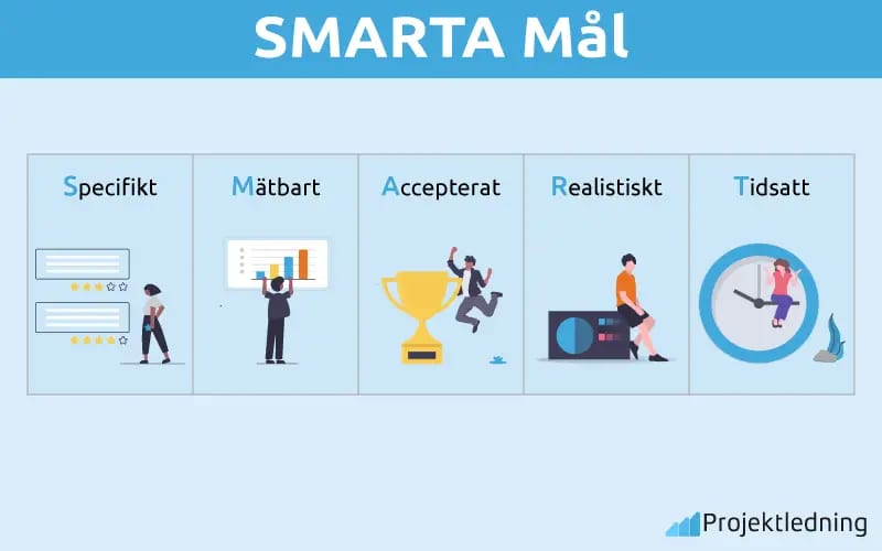 SMARTA Mål