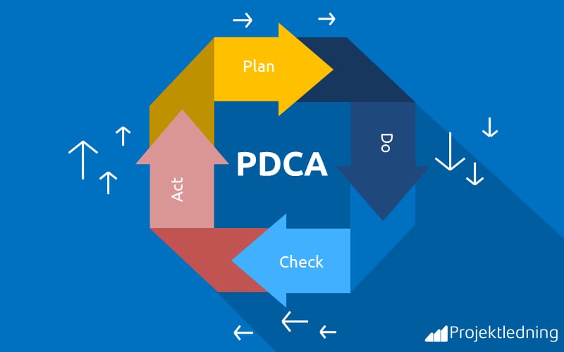 PDCA