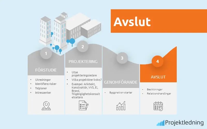 Byggprocessen avslut