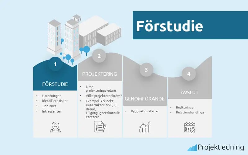 Byggprocessen förstudie