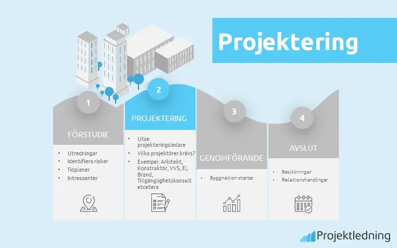 Byggprocessen projektering