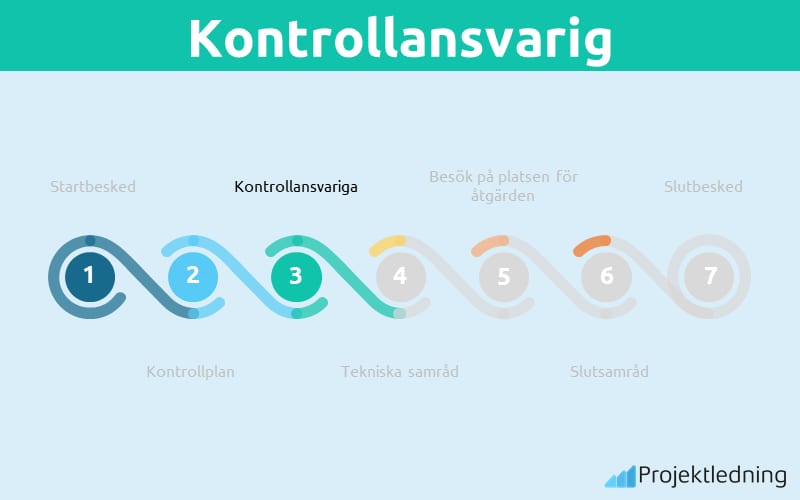 Kontrollansvariga