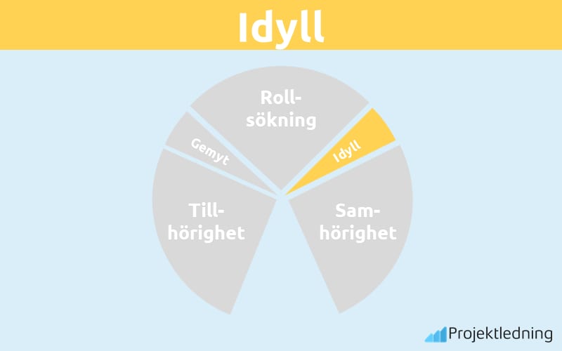 Idyll