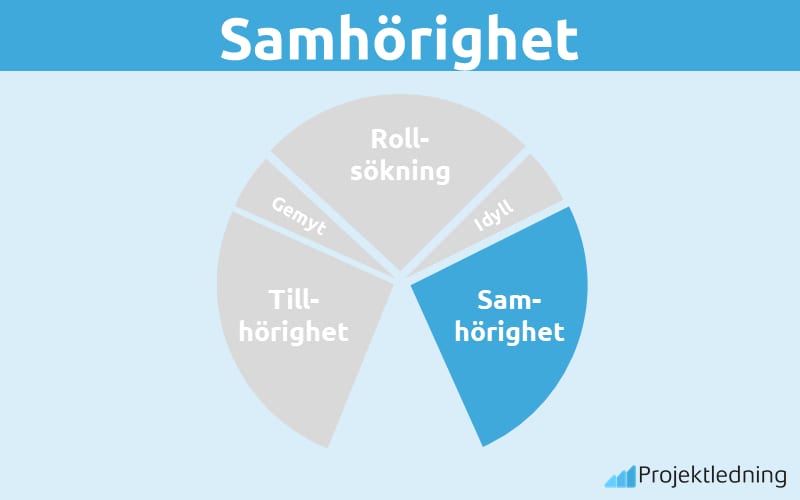 Samhörighet
