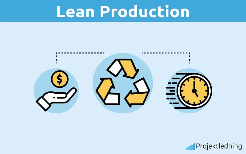Lean Production