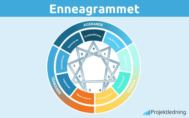 Ennegrammet