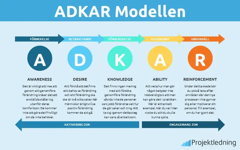 ADKAR