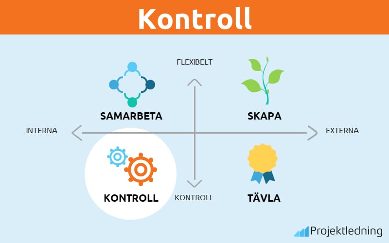 Kontroll