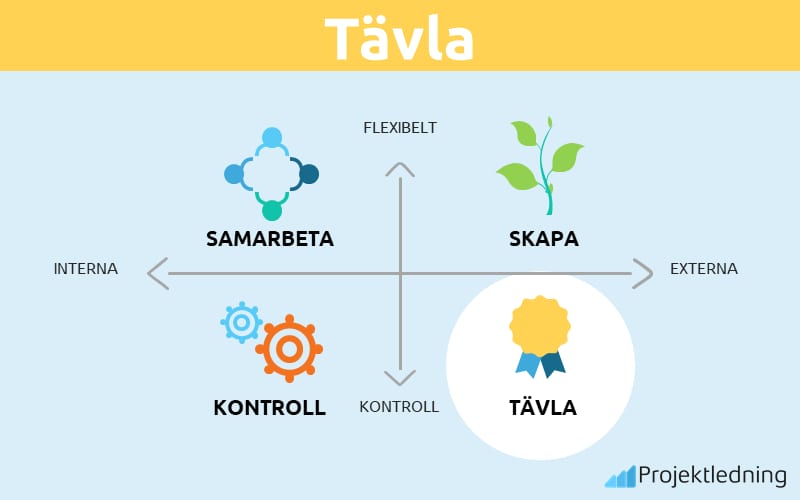 Tävla