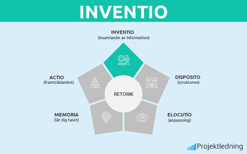 INVENTIO