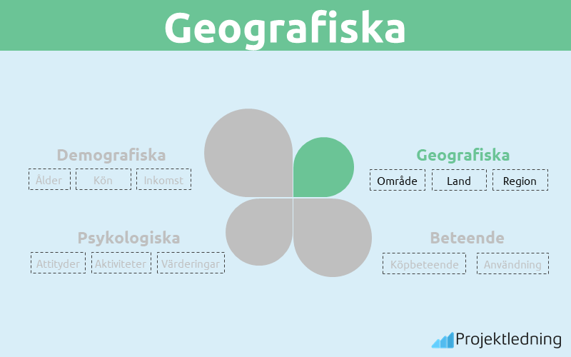 Marknadssegmentering Geografiska