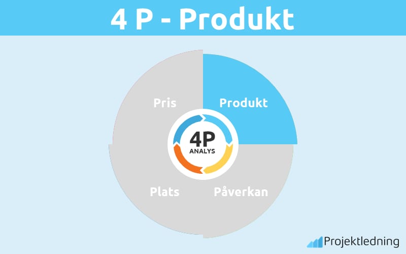 4p produkt