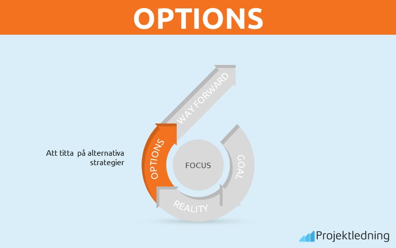 Options