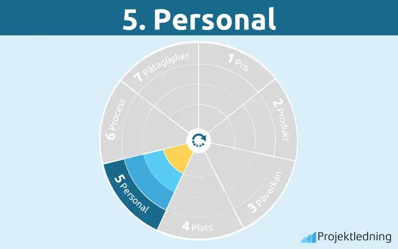 Personal