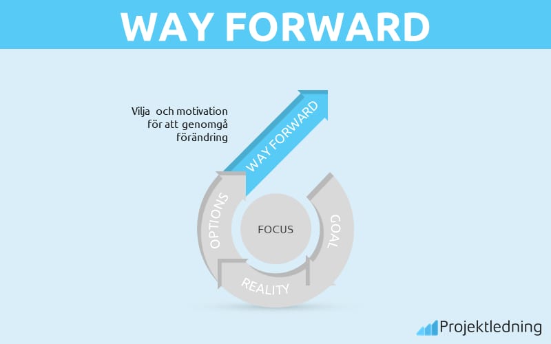 Way forward