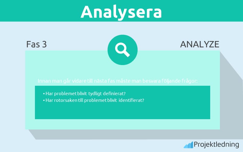 DMAIC analysera