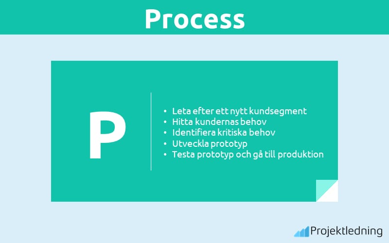 Process