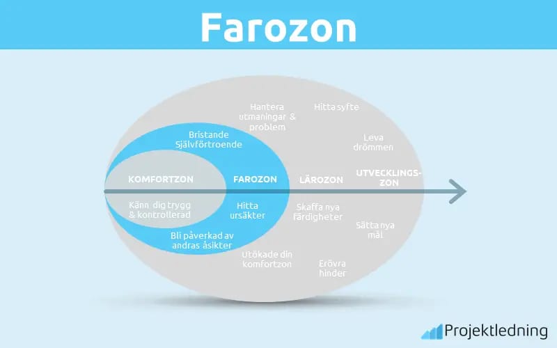 Farozon