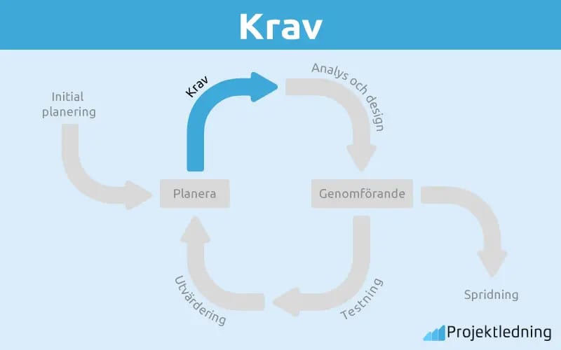 Krav Krav