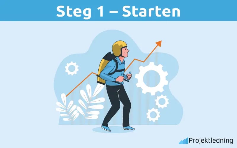 Steg 1 Starten Steg 1 Starten