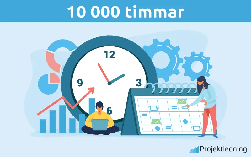 10 000 timmar 10 000 timmar