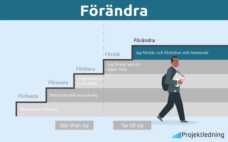 Förändra