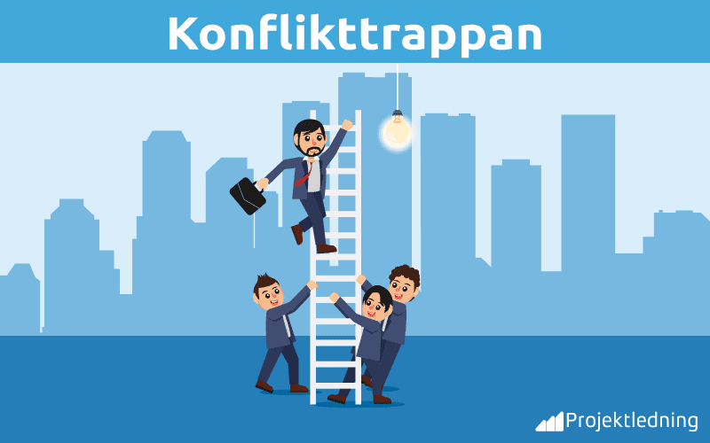 Konflikttrappan Konflikttrappan