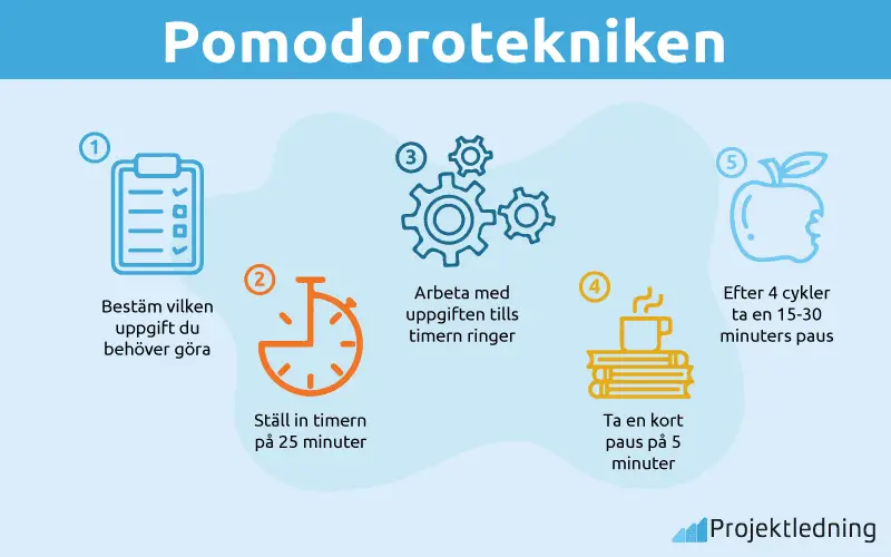 Pomodorotekniken