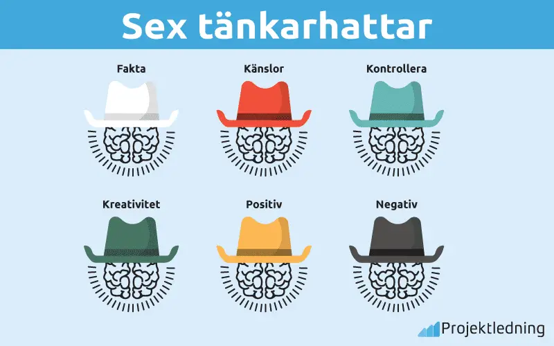 Six thinking hats sex tänkar hattar