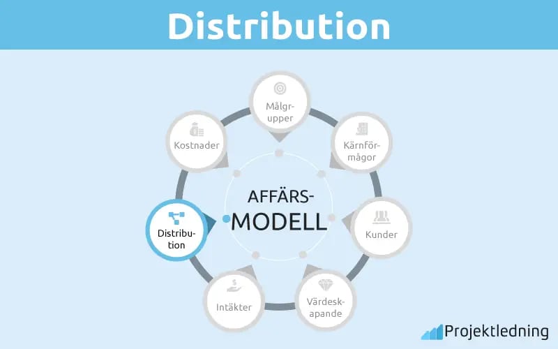 Distribution Distribution