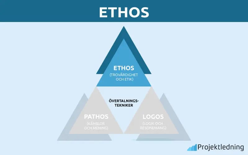 ETHOS