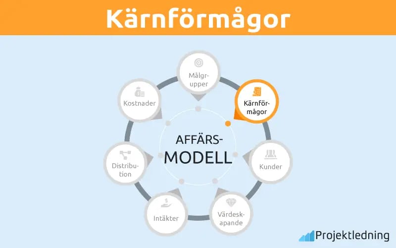 Kärnförmågor Kärnförmågor