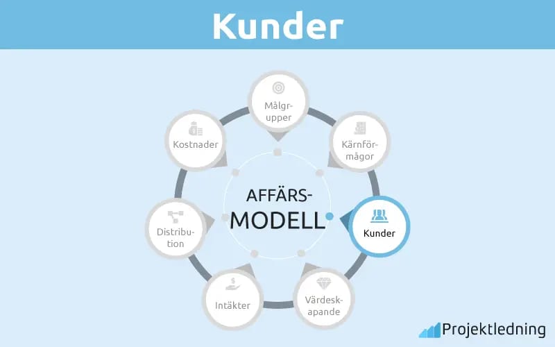 Kunder Kunder