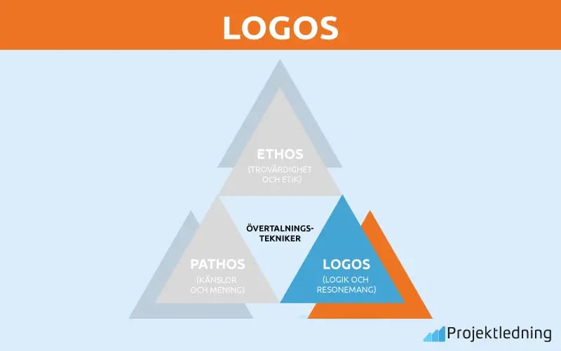 LOGOS