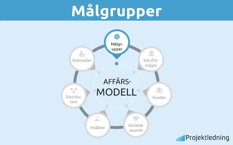 Målgrupper Målgrupper