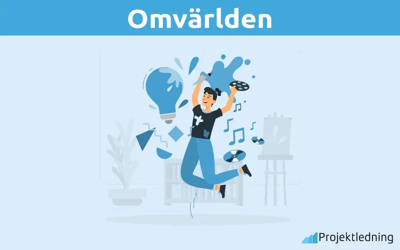 Omvärlden Omvärlden