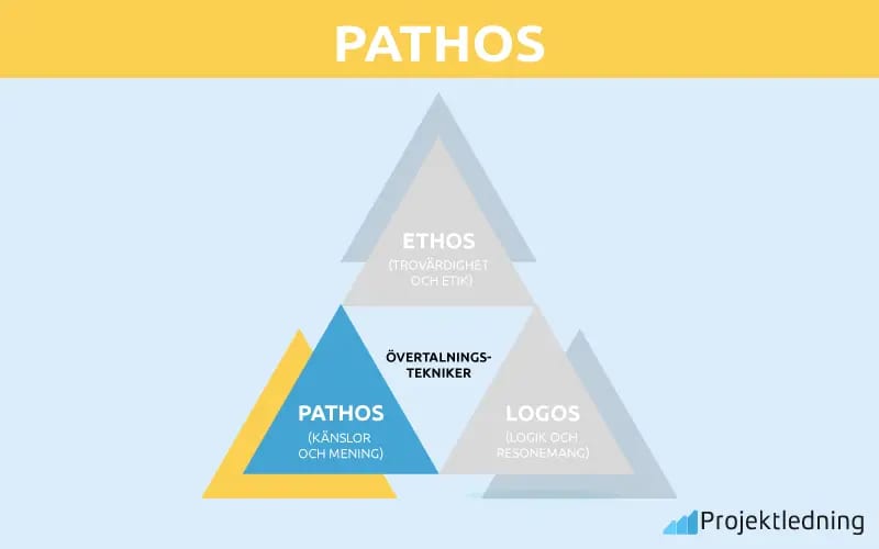Pathos