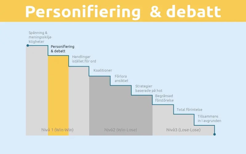 Personifiering debatt Personifiering debatt