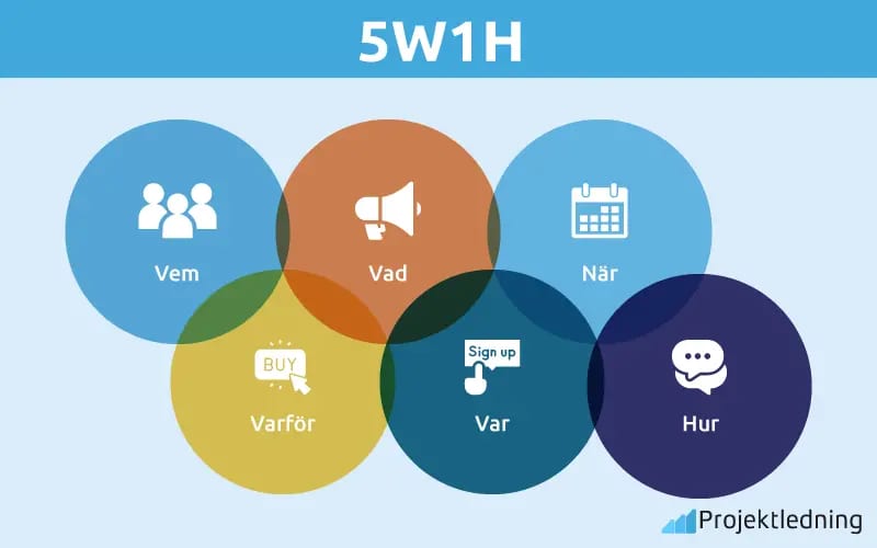 5w1h