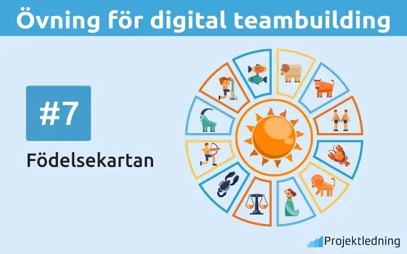 Övning för digital teambuilding Födelsekartan