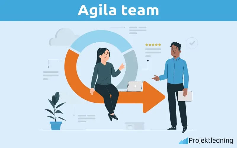 Agila team