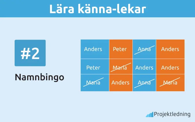 Lära känna-lekar Namnbingo 